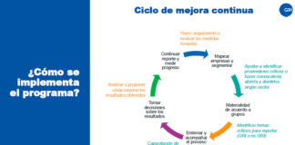 GRI junto a las PyMEs: la sostenibilidad como puerta a financiamiento y nuevos mercados