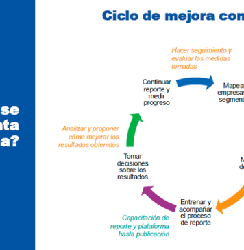 GRI junto a las PyMEs: la sostenibilidad como puerta a financiamiento y nuevos mercados