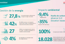 Supervielle redujo 35% su huella de carbono y capacitó a más de 20 mil personas en educación financiera