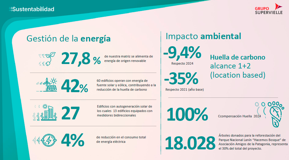 reporte supervielle