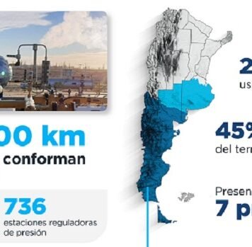 Camuzzi: $51.800 millones para abastecer al 45% del territorio nacional