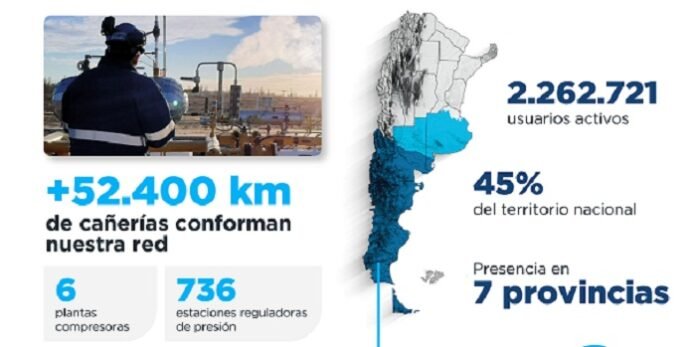 Reporte de sustentabilidad 2025 Camuzzi jpg