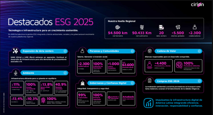 Cirion_Reporte ESG 2025