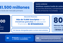 BYMA: Gobernanza auditada y huella neutra