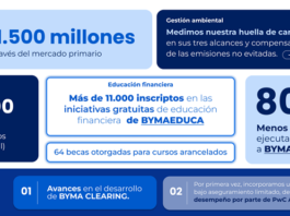 BYMA: Gobernanza auditada y huella neutra