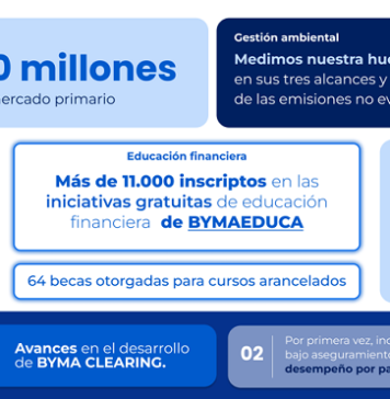 BYMA: Gobernanza auditada y huella neutra