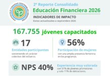 Las entidades del Protocolo de Finanzas Sostenibles impulsan la educación financiera de más de 167.000 jóvenes
