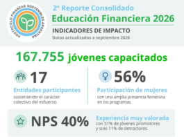 Las entidades del Protocolo de Finanzas Sostenibles impulsan la educación financiera de más de 167.000 jóvenes