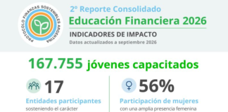 Las entidades del Protocolo de Finanzas Sostenibles impulsan la educación financiera de más de 167.000 jóvenes