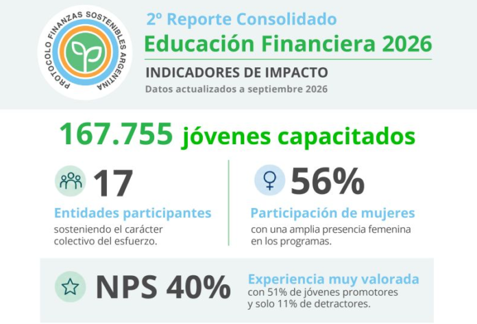 segundo reporte consolidado